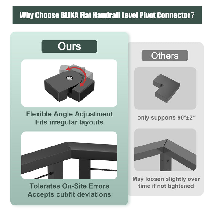 BLIKA Level Pivot Connectors for Handrails