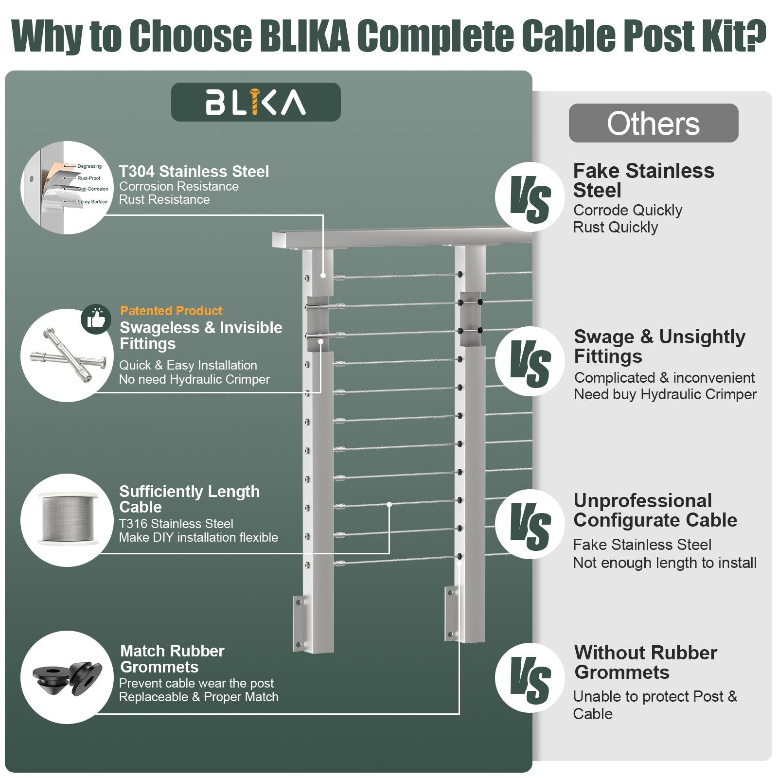 BLIKA 36'' & 42'' Brushed Stainless Steel Side Mount Cable Railing System DIY Kit (4FT - 28FT, Level Drilled)