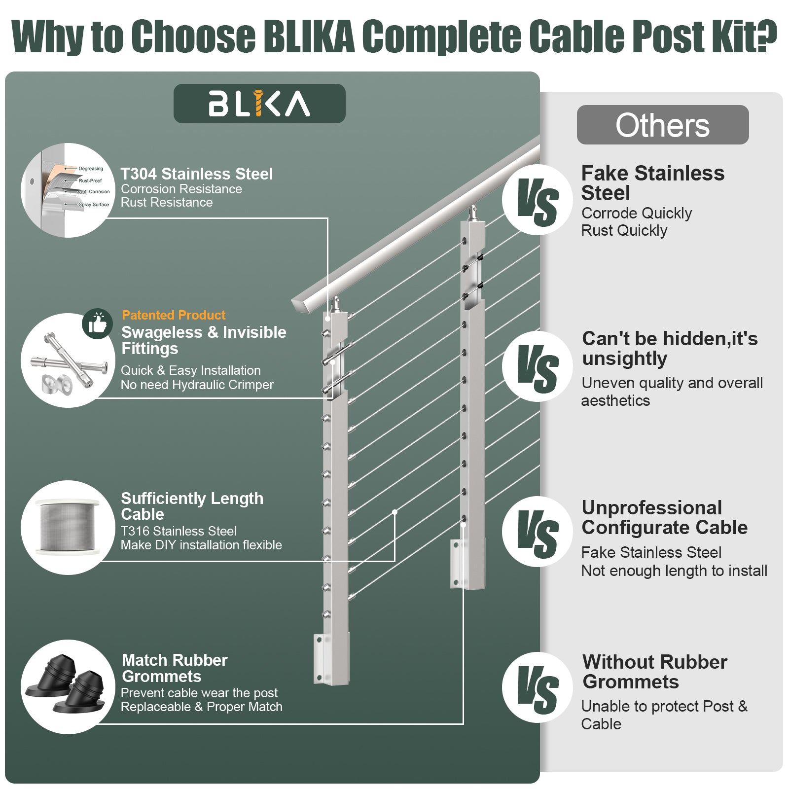 BLIKA 36'' & 42'' Brushed Stainless Steel Side Mount Stair Cable Railing System DIY Kit (4FT - 20FT,  No Handrail)