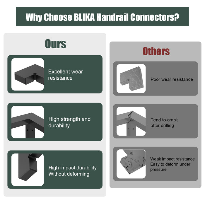 BLIKA Corner Connectors for Handrails