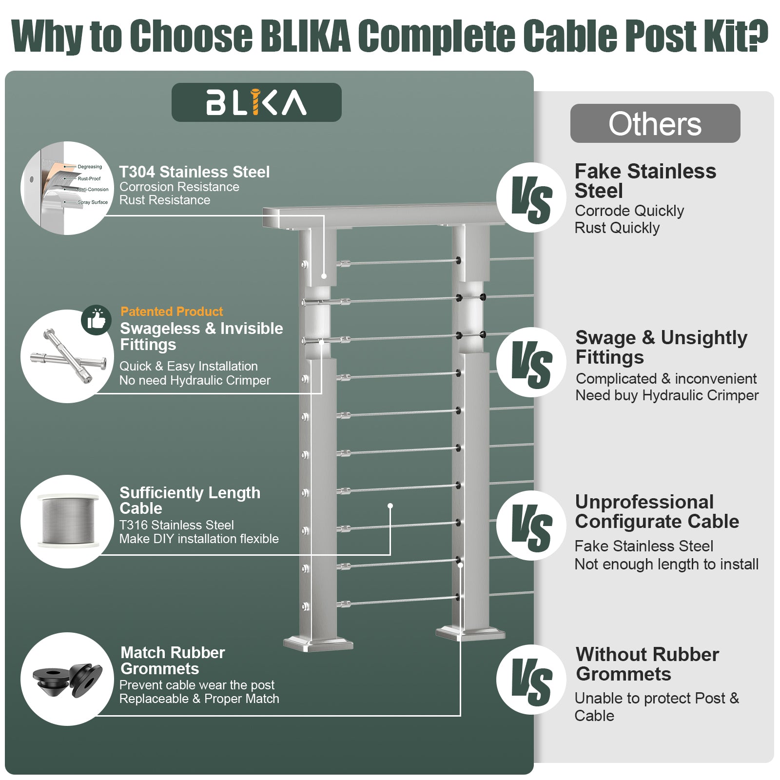 BLIKA 36'' & 42'' Brushed Stainless Steel Surface Mount Cable Railing System DIY Kit (4FT - 20FT, Level Drilled, No Handrail)