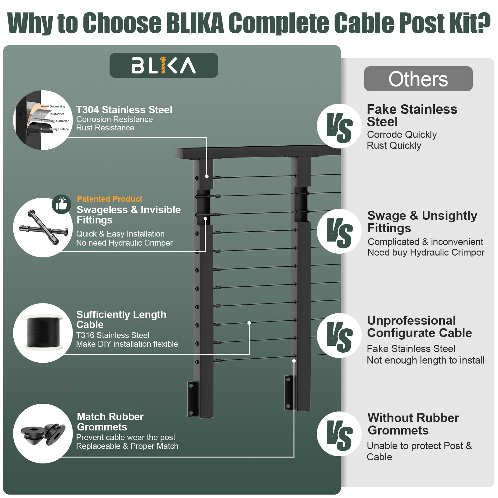 BLIKA 42'' Black Side Mount Cable Railing System DIY Kit (4FT - 20FT, Level Drilled)