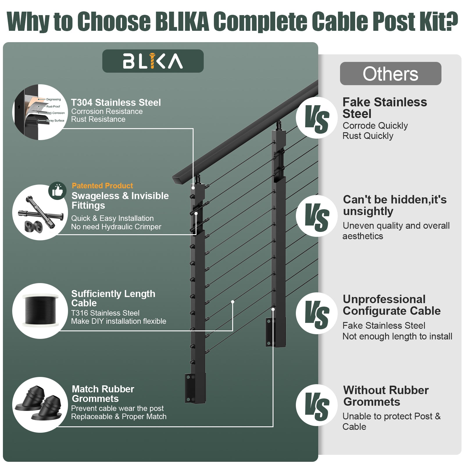 BLIKA 42'' Black Side Mount Stair Cable Railing System DIY Kit (4FT - 20FT, Level Drilled)