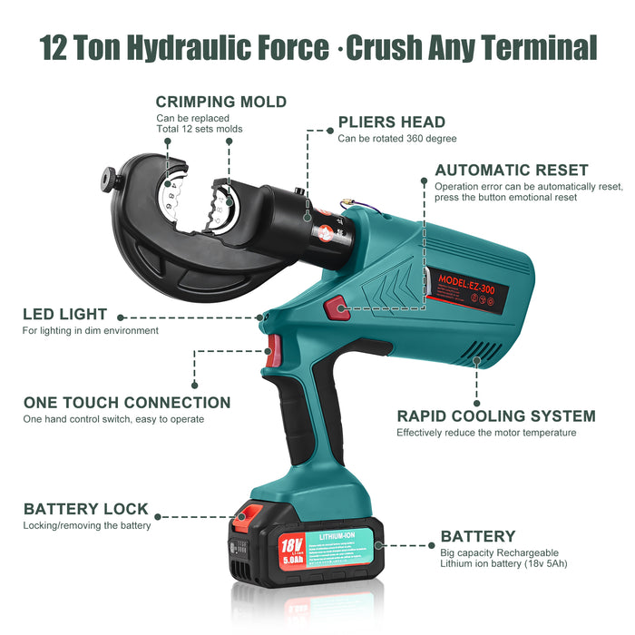 Close-up of the automatic hydraulic head and dies for precision cable terminal swaging.