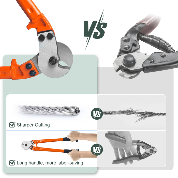 BLIKA Hydraulic Crimping Tool and Cable Cutter-Upgraded